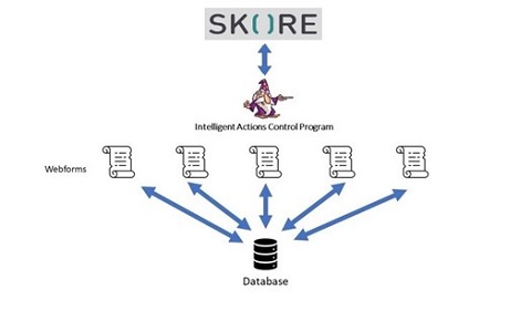 Intelligent Actions Technology